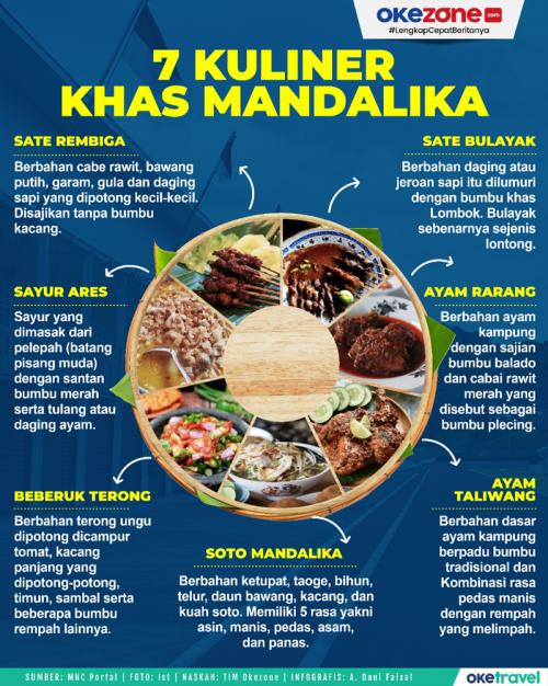 7 MAKANAN KHAS INDONESIA PALING LARIS DI LUAR NEGERI